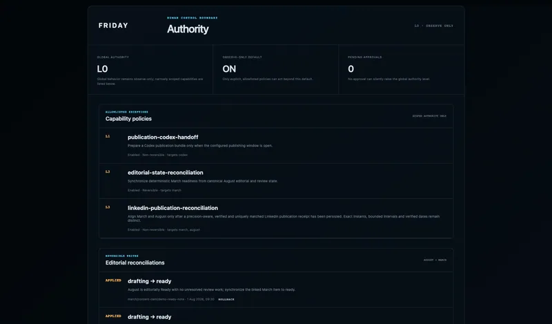 Friday authority interface showing scoped policies and a fictional reversible August-to-March reconciliation.